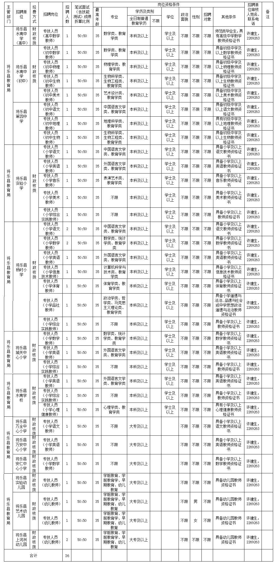 将乐招聘信息全面概览