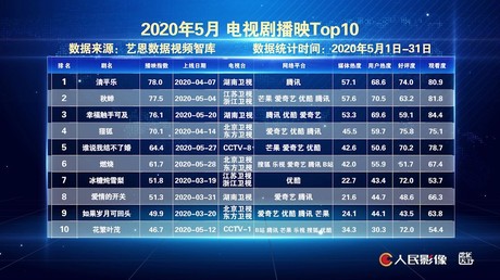 百度网盘，电视剧的云端收藏宝库