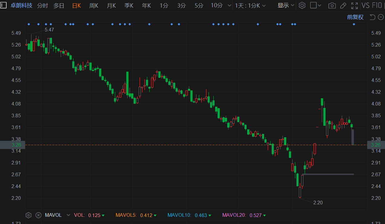 揭秘科技巨擘新领航者，600651股票行情分析