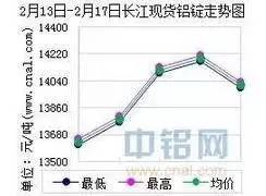 长江有色铝锭价格行情详解及获取解读方法