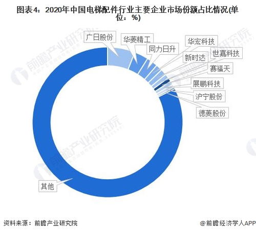 电梯上市企业的崛起与面临的挑战