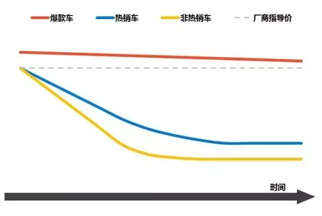 最新汽车报价深度解析，趋势与热点一网打尽！
