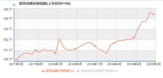 汽油价格走势图，与自然美景的旅行对话之旅