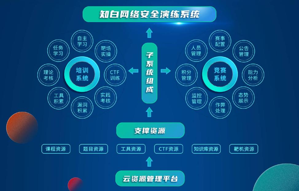 启明星辰公司网络安全培训任务指南，完成步骤与策略