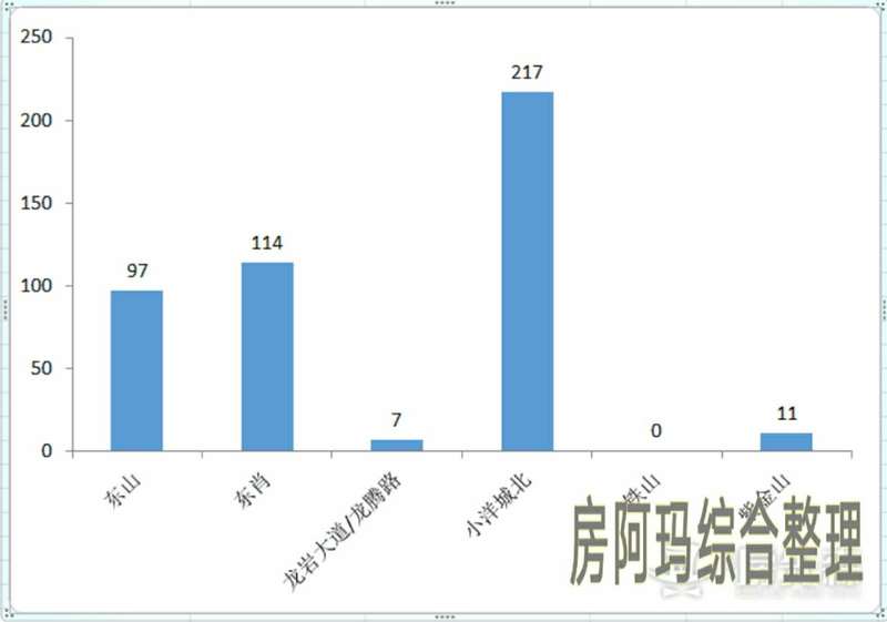 龙岩东肖板块最新动态更新，全面掌握东肖板块最新资讯
