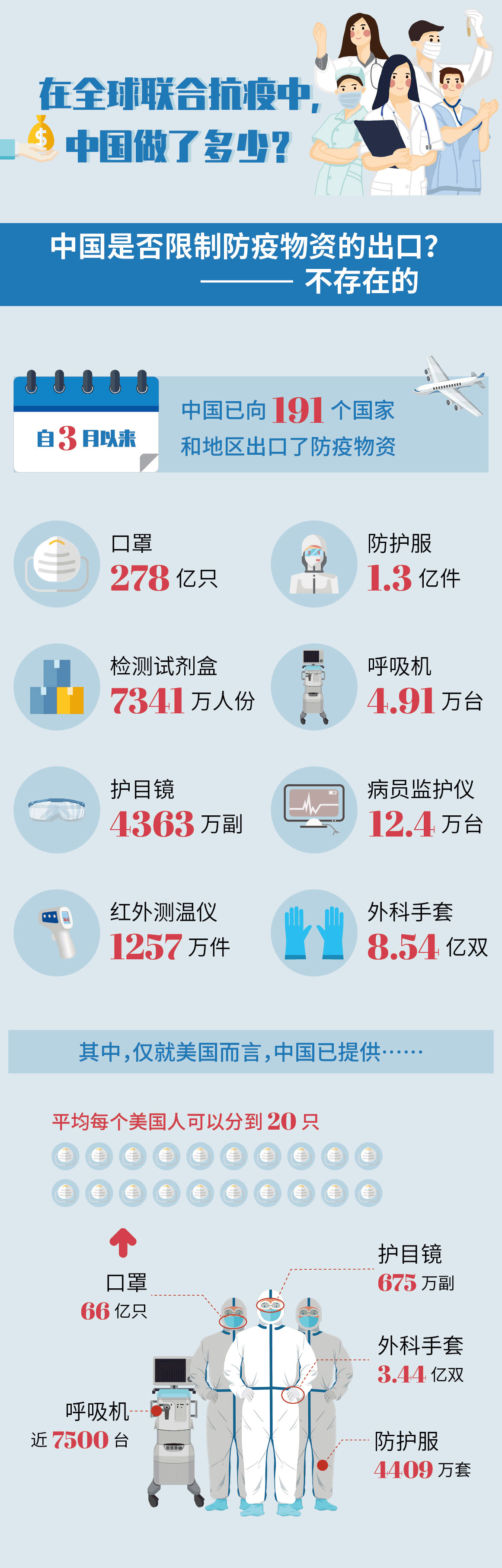 中国最新疫情动态及其观点论述分析