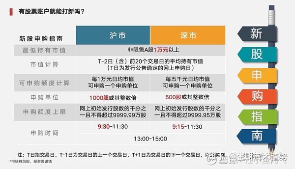 全面解析股票打新条件，掌握股市入场券的必备知识