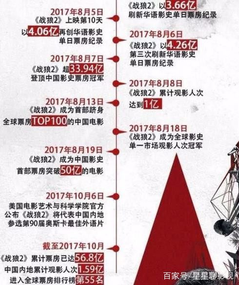 多媒体技术 第235页