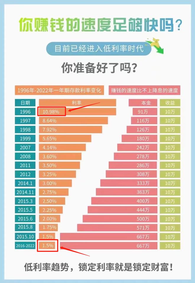 最新存款贷款利率与自然的浪漫遨游之旅