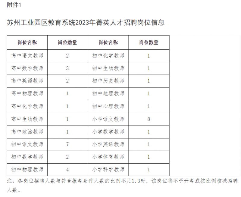 苏州高新区人才市场招聘信息，时代脉搏与人才交响的交响点