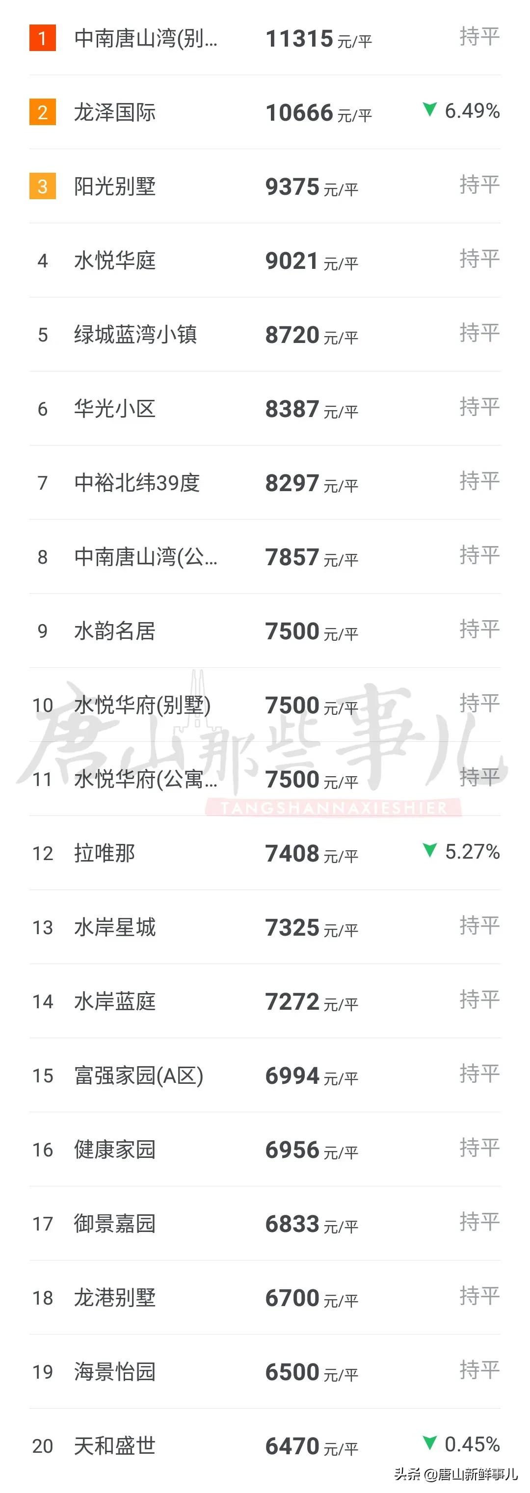 迁西房价动态，成长中的变化与自信铸就辉煌
