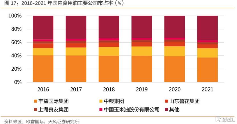 全面步骤指南