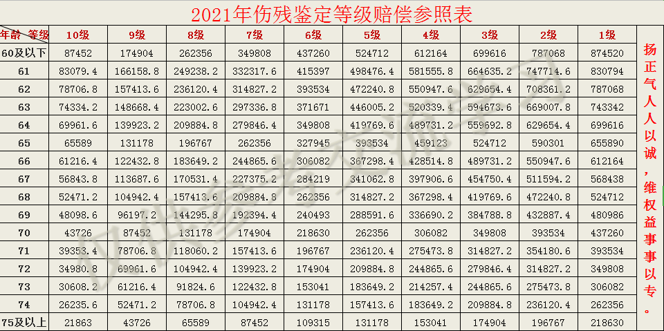 最新交通事故等级划分标准，科技智能重塑安全未来