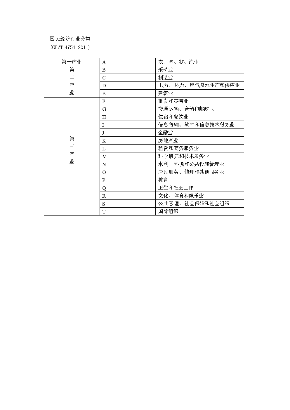 最新国民经济行业分类，揭示时代变迁脉络的秘籍📒