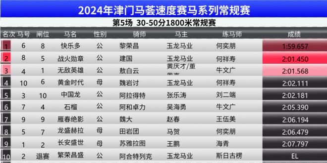 2025澳门特马今晚开码,实用性解读策略_影像处理版57.270