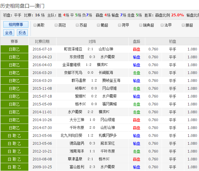 62827cσm澳彩资料查询优势头数,快速处理计划_安静版57.630