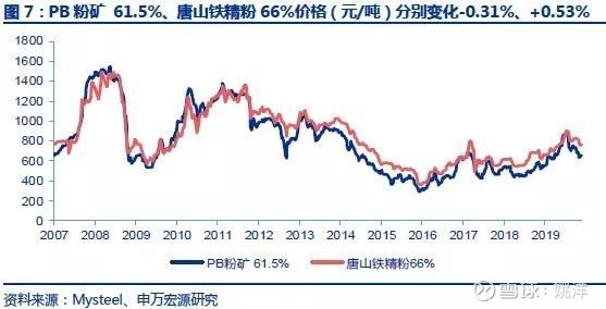 今晚必出三肖2025,深入登降数据利用_世界版57.661