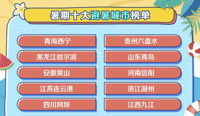 电子产品 第139页