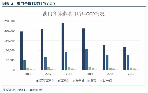 多媒体技术 第128页