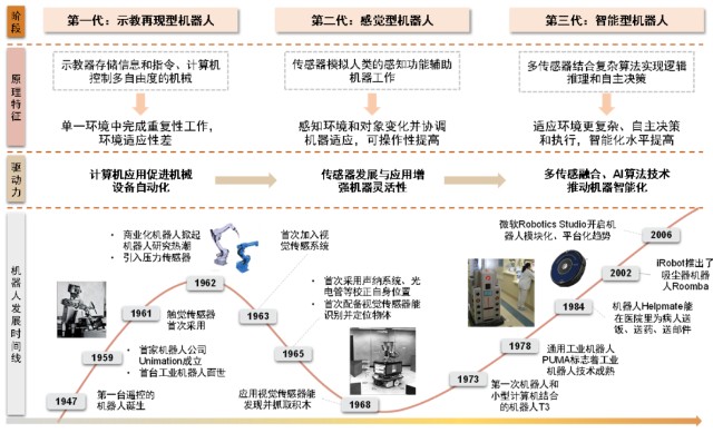 前沿机器人科技，学习指南、任务执行步骤及探索之旅