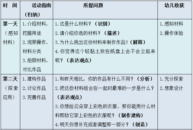 深度探究与案例分析
