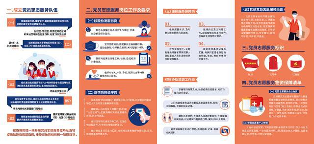 最新疫情动态