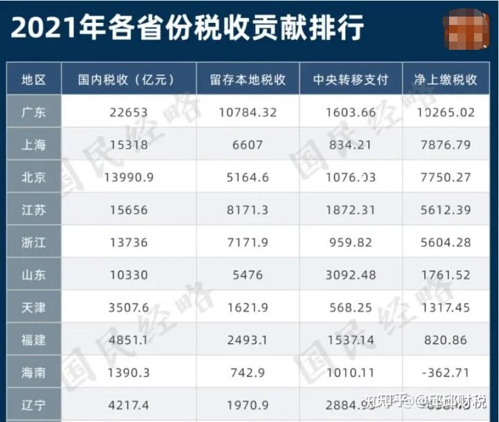 老李讲述股票分红与税收的小秘密，如何正确交税？