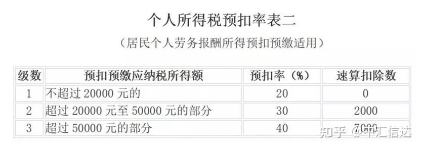 最新个人所得税申报表全解析与操作指南✨📣
