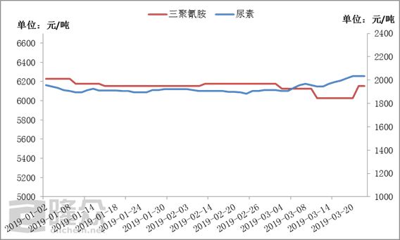 四川美丰尿素最新价格，科技引领农业，开启未来新生活