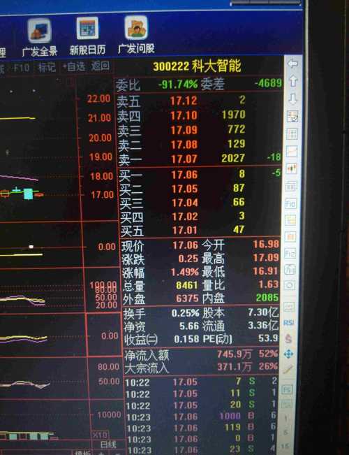 科大智能股票最新动态，全面解读市场趋势与行业前景展望