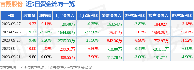 吉翔股份引领高科技新纪元，科技巨擘重塑未来，最新股票动态解析