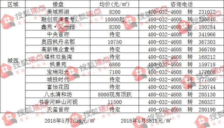 趋势分析