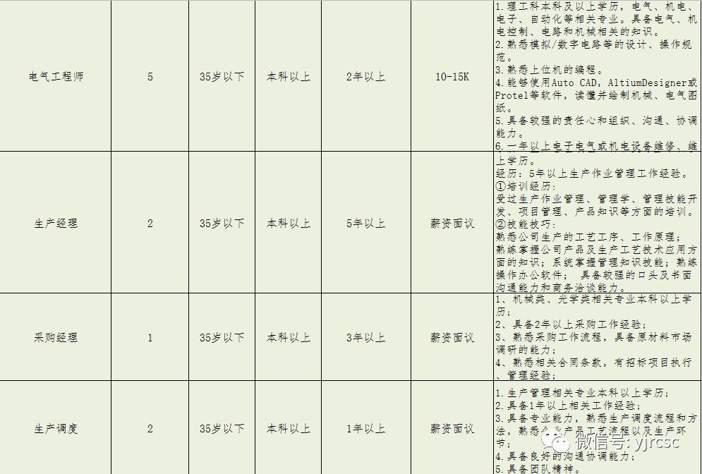德州富电电子最新招聘启事，引领科技潮流，共筑智能生活新篇章