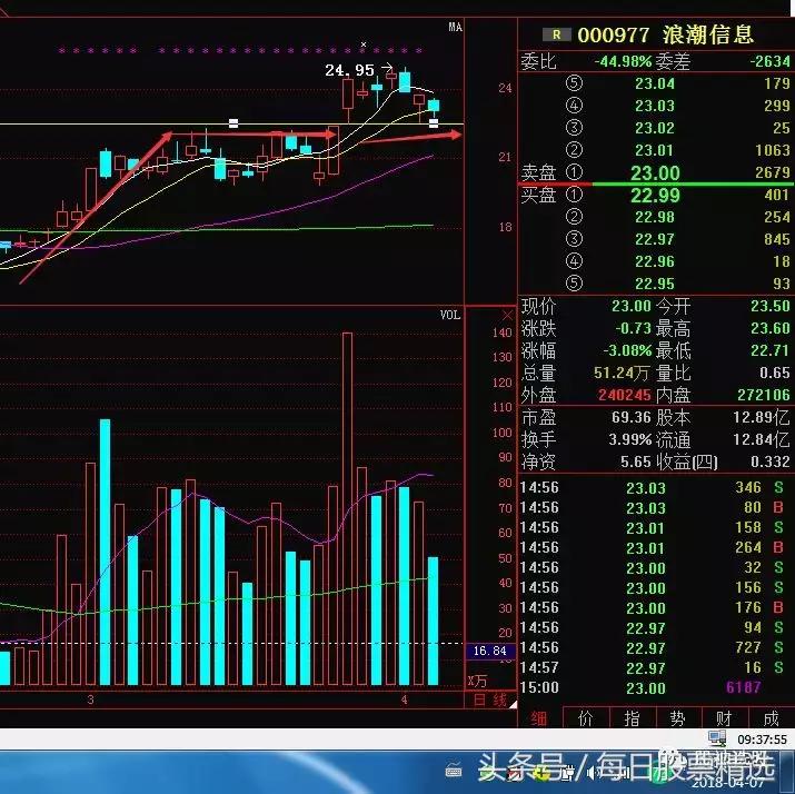 浪潮信息最新动态，自信应对变化，成就无限可能的学习之旅