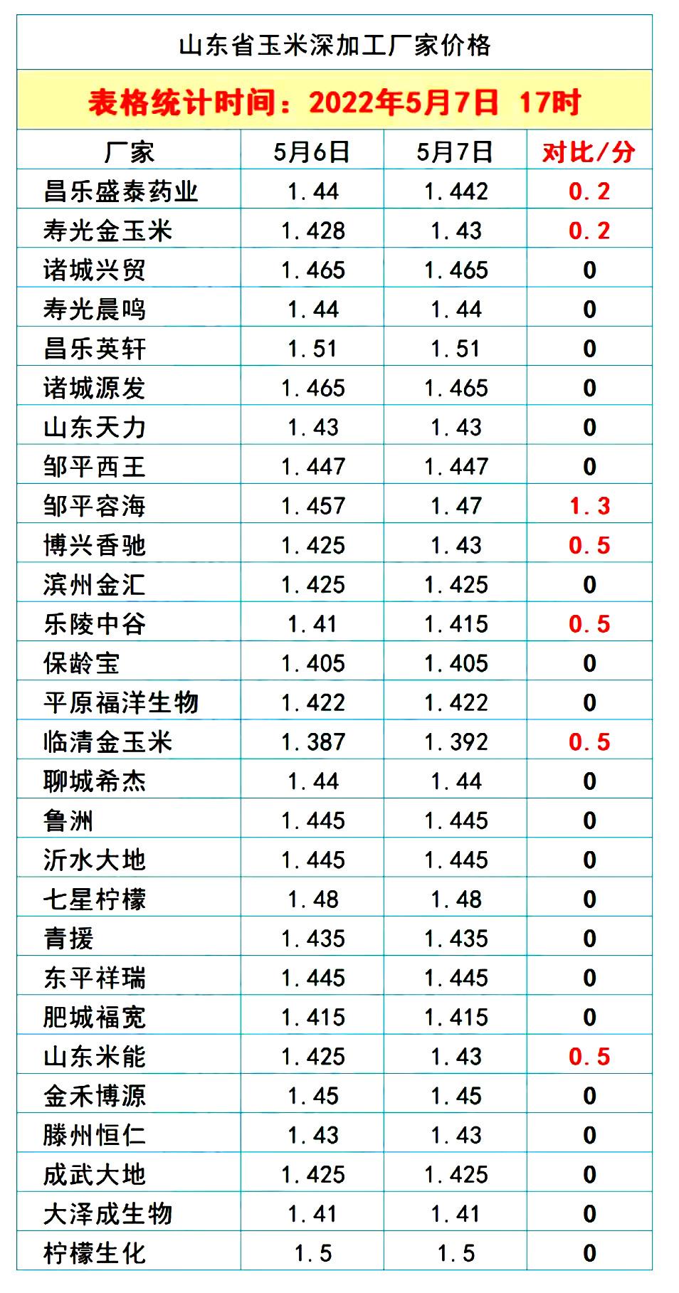 临清金玉米最新价格，科技重塑价值，引领未来生活新潮流