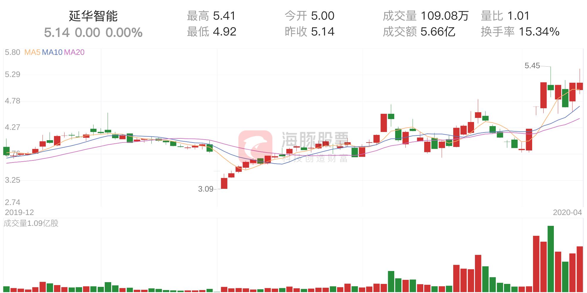 揭秘延华智能最新动态，前沿科技进展与未来发展展望！
