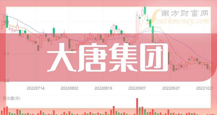大唐煤化工重组最新动态更新，重组进展揭秘