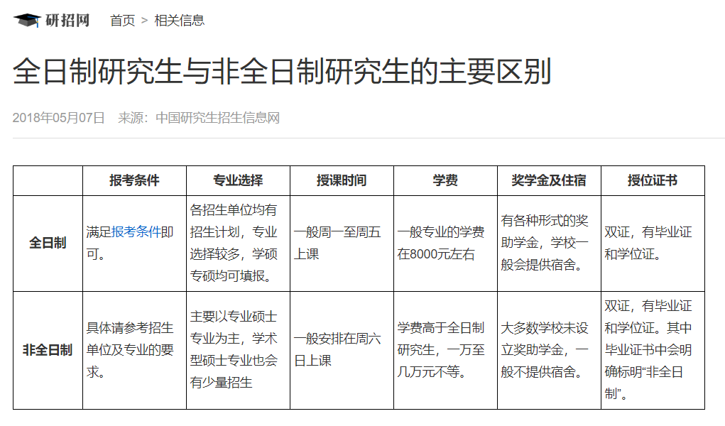 非全日制研究生最新政策解读与概述