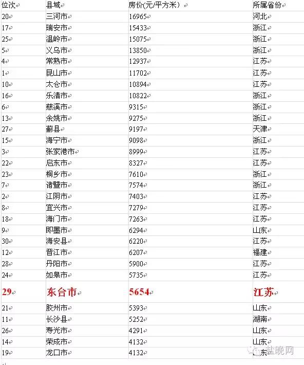 东台最新房价概览与指南