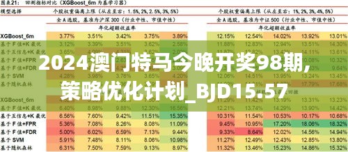 2025年今晚澳门特马,创新策略设计_云端版51.920