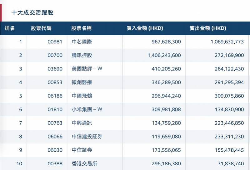 电子产品 第81页