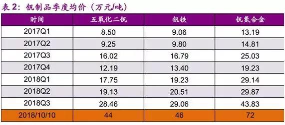 钒氮合金最新价格获取与理解步骤指南，获取实时报价的指南