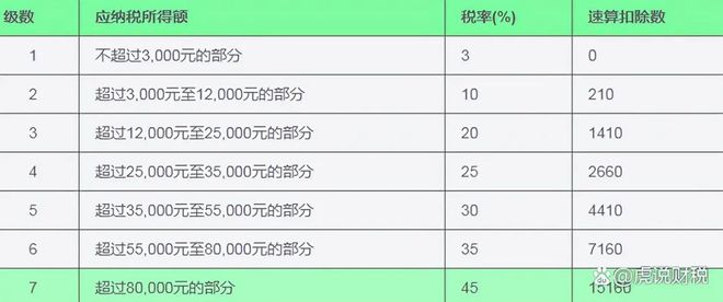 智能时代下的个税变革，最新税率表引领税务生活重塑，开启智能个税新时代！
