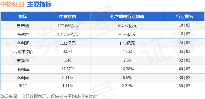中核钛白最新公告