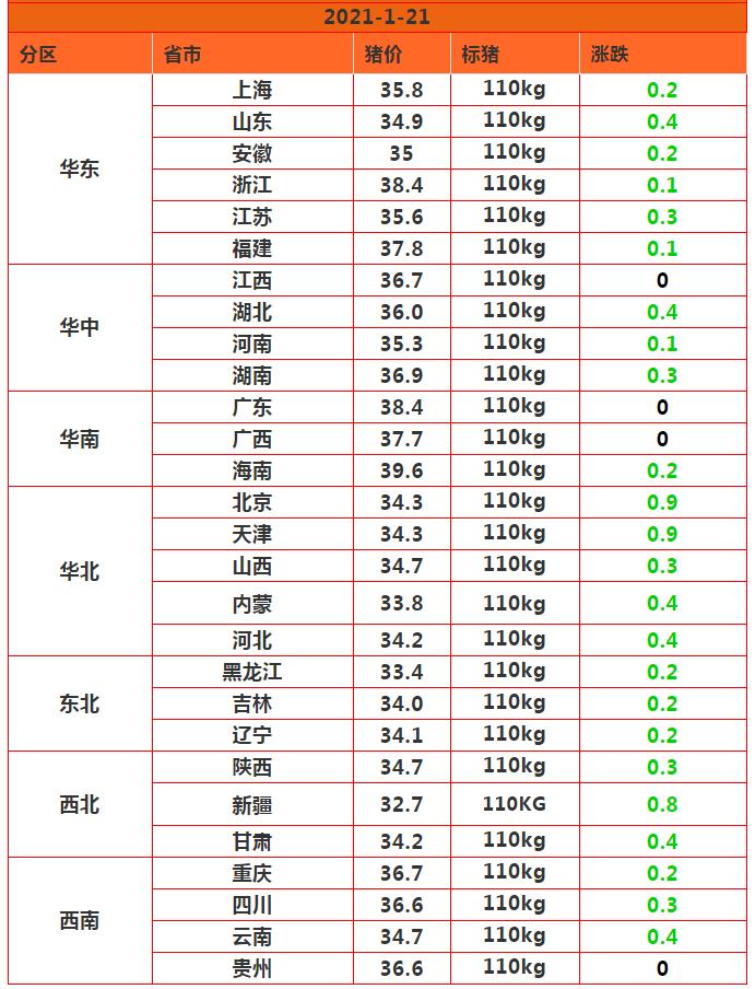 东北玉米最新价格行情动态更新！