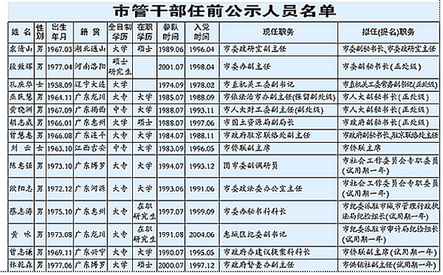广东干部任前公示最新,广东干部任前公示最新——科技革新，公示透明的前沿体验