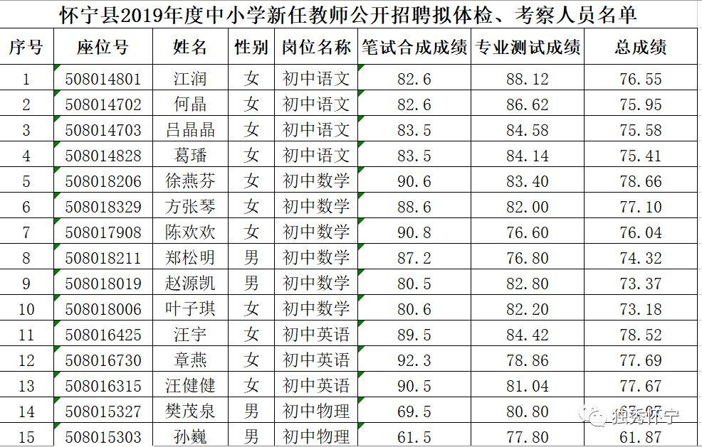 多媒体技术 第45页
