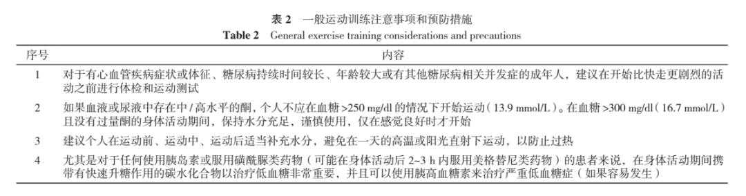 最新血糖新标准2022，开启内心平静的血糖探寻之旅