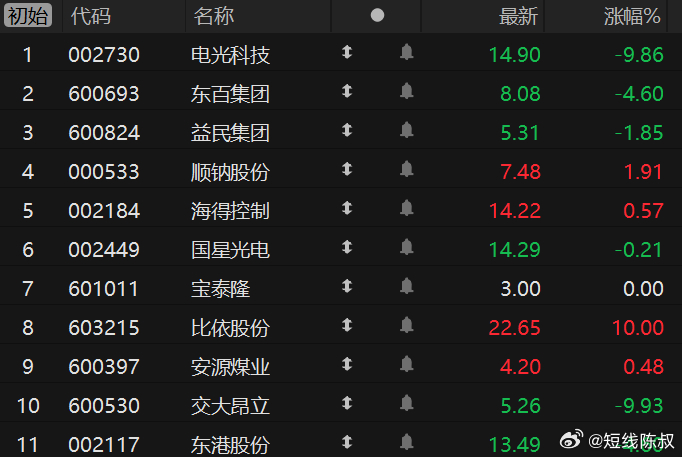 光电股份最新动态与全面指南，掌握光电技术的最新消息和发展趋势