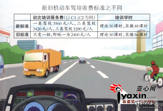 三类驾校最新标准解读与概述